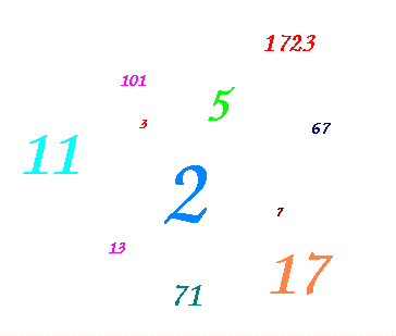 [An image of some prime numbers]